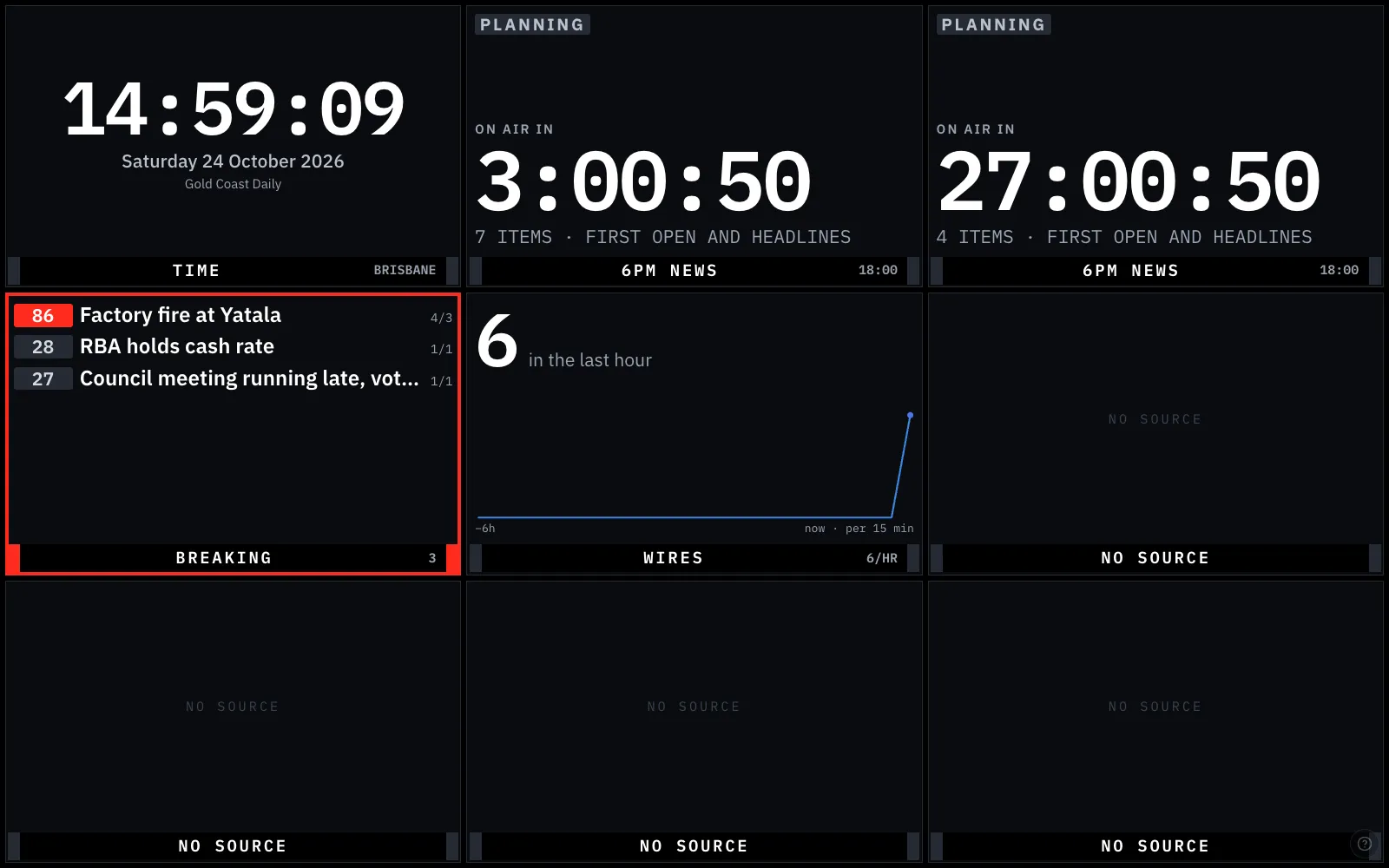 The studio wall: a 3×3 grid of tiles with tally borders, the clock, today's shows, breaking events and the wires rate