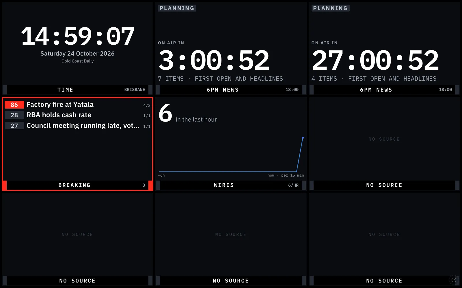 The studio wall: a 3×3 grid of tiles with tally borders, the clock, today's shows, breaking events and the wires rate